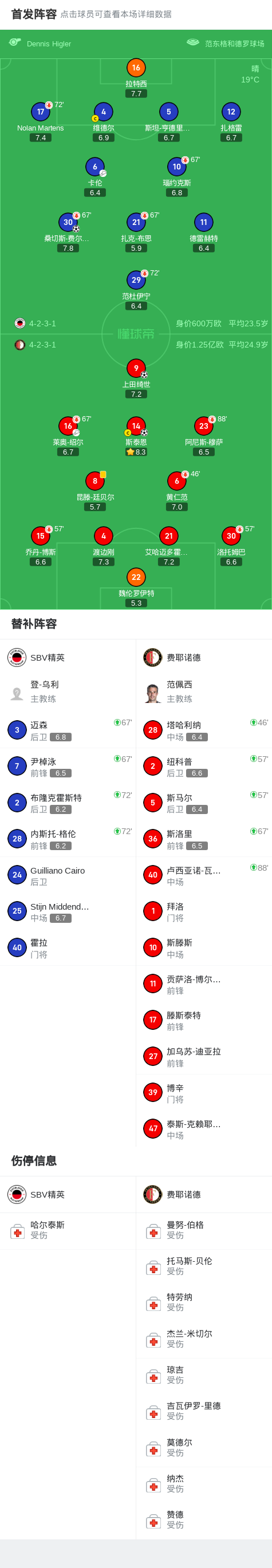 最终, 荷兰甲级联