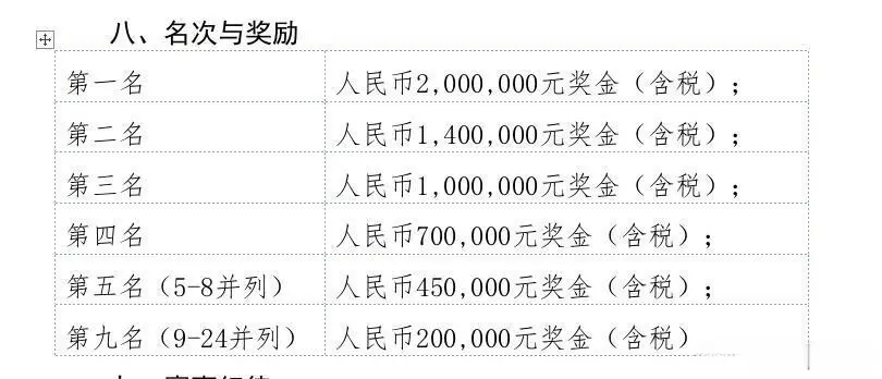 俱乐部杯赛, 奖金各