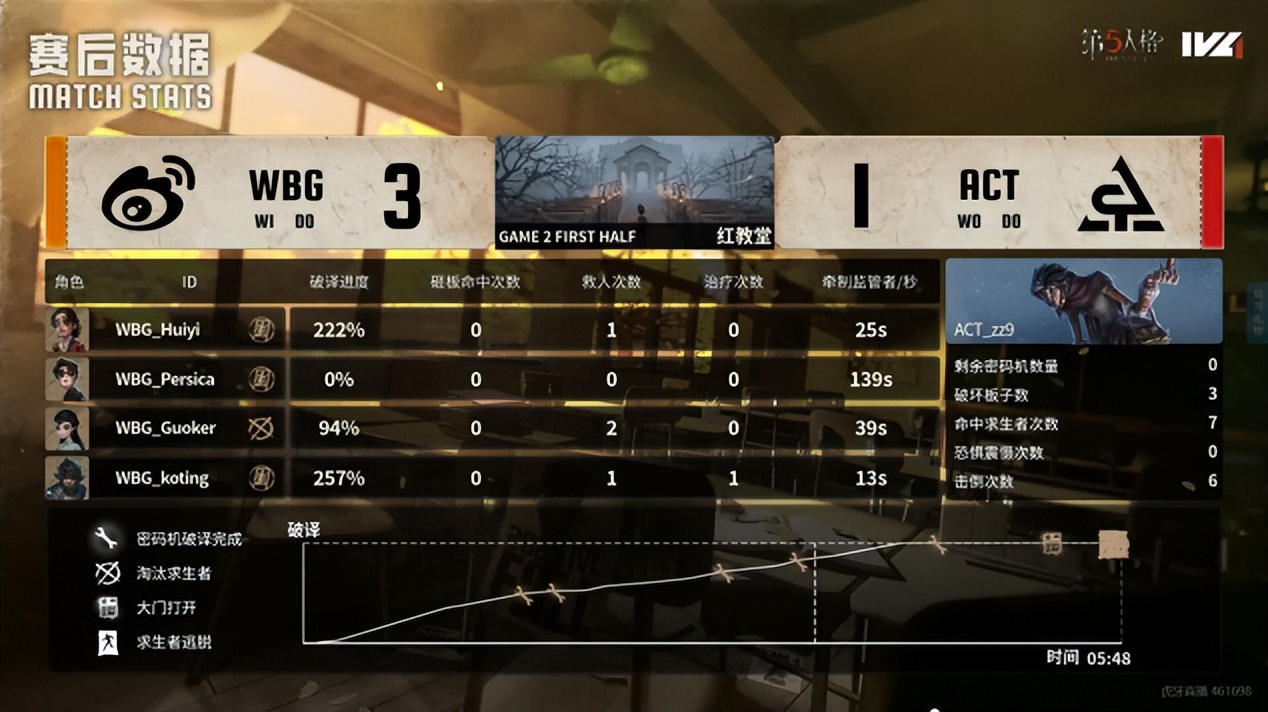 AA, 儿被再次送, ACT求生